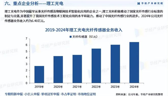 ֱ�������ҵ�о�_���˴�������ҵ�г�����о�����_���˴�������ҵ��չ���Ʒ���