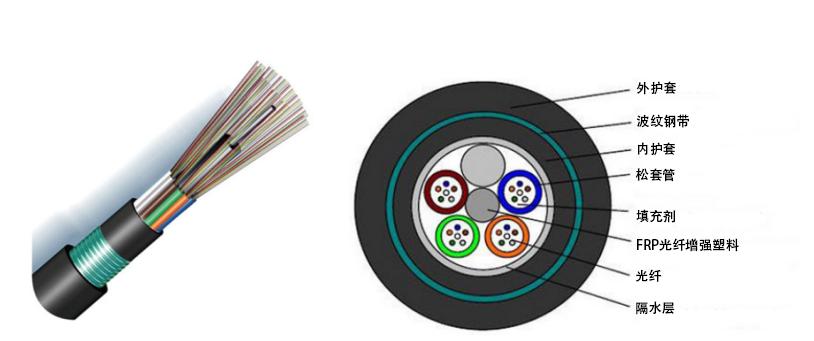 ֱ����¼��_ֱ���������_GYTA53����