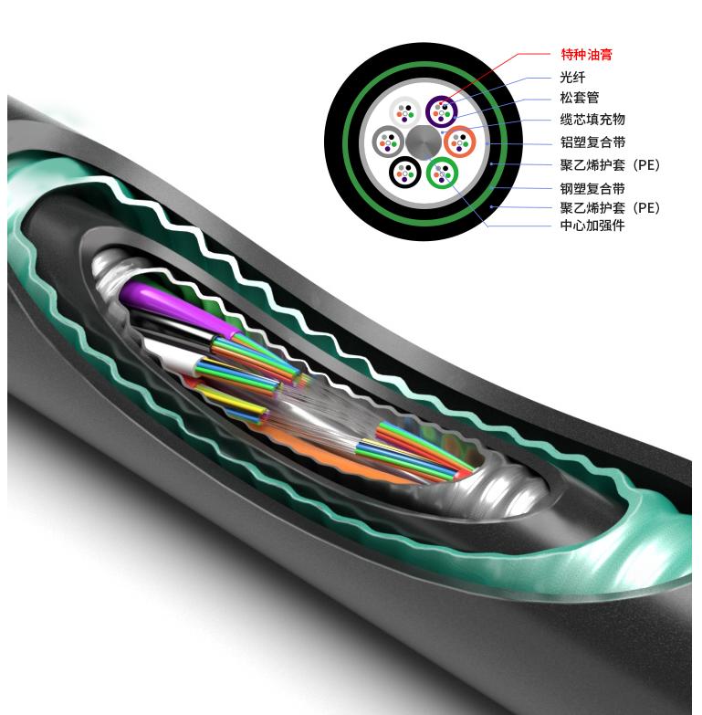 ֱ����� GYTA53-24B1.3 G652D��ģ����_����ֱ����� GYTA53 24о��ģ����_ֱ����¼��