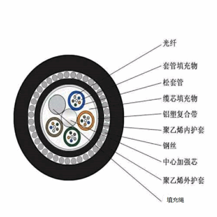 ���ⵥģ����GTYA