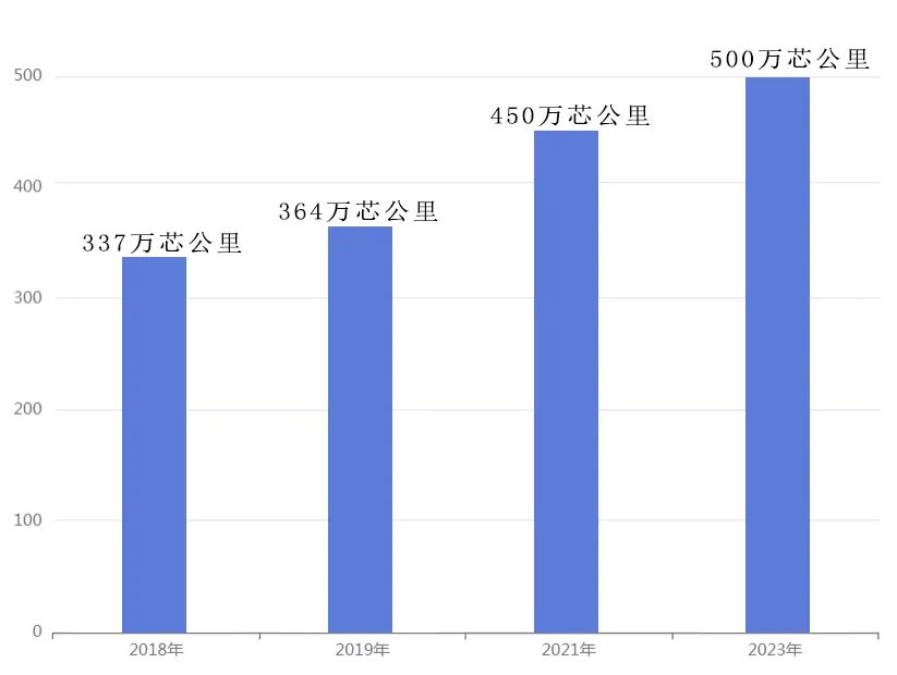 �й��ƶ����¼����б�_ADSS��������_���˹�����ҵ�г�����