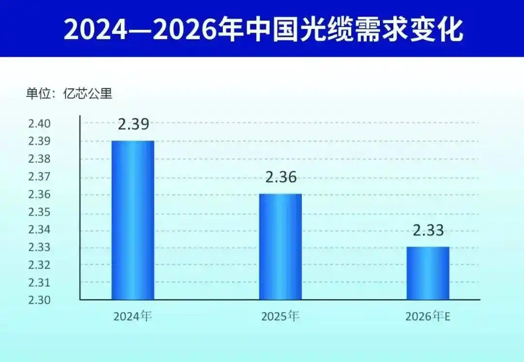 AI���˹����г�����_�����������Ĺ�������_��������г�����