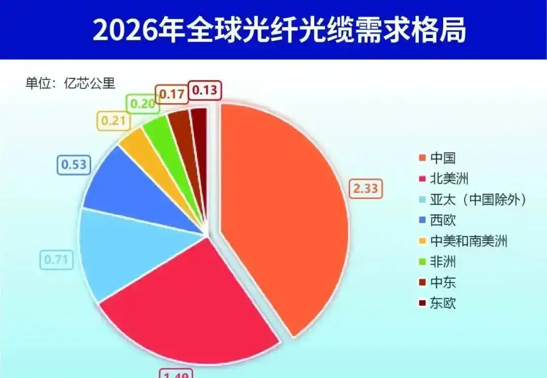 �����������Ĺ�������_AI���˹����г�����_��������г�����