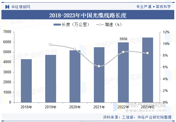 ��������г�����_5G����Թ��˹���������_�й����˹�����ҵ��״��������ַ���