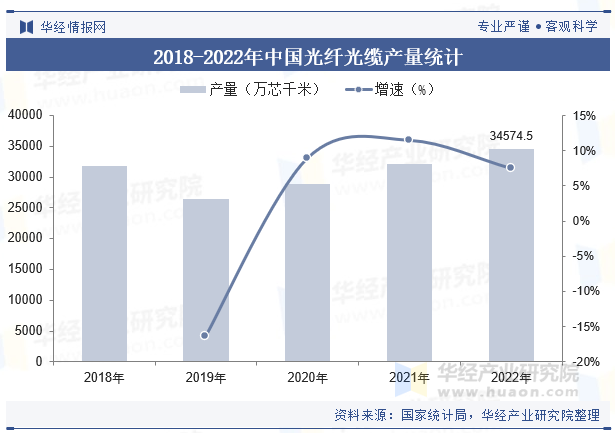 ��������г�����_�й����˹�����ҵ��״��������ַ���_5G����Թ��˹���������