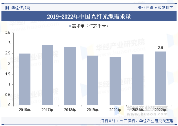 ��������г�����_5G����Թ��˹���������_�й����˹�����ҵ��״��������ַ���