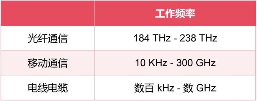 ��ͨ�Ŵ������ʸ���_����������ó���_��ͨ������