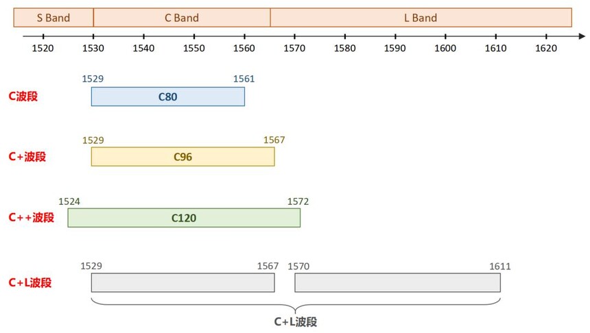 ��ͨ�Ŵ������ʸ���_��ͨ������_����������ó���