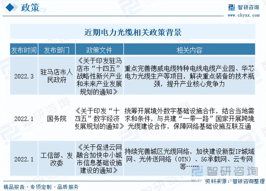 电力光缆需求量波动_直埋光缆行业研究_电力光缆市场规模