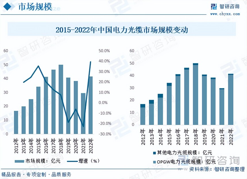 直埋光缆行业研究_电力光缆需求量波动_电力光缆市场规模