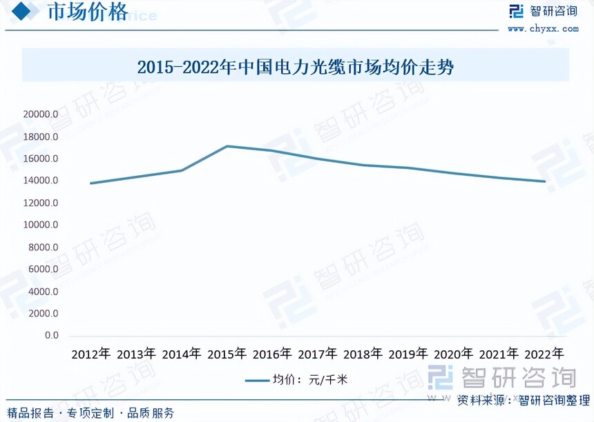电力光缆需求量波动_直埋光缆行业研究_电力光缆市场规模