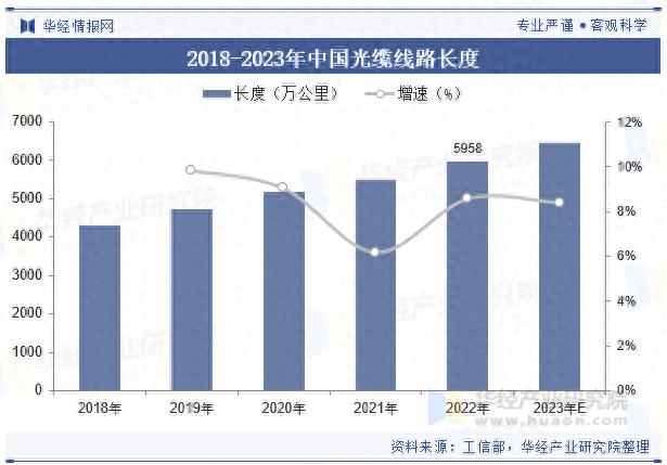 �й����˹�����ҵ�г�����_ֱ�������ҵ�о�_�й����˹�����ҵ��չ����