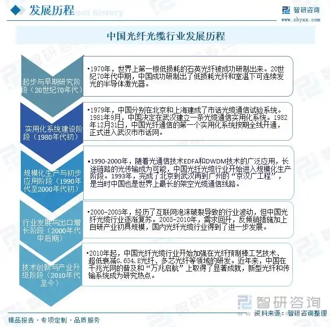 光纤光缆行业发展现状与趋势_中国光纤光缆行业产业链分析_电力光缆行业前景