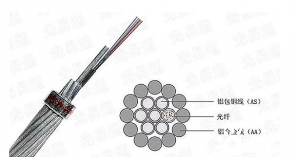 opgw���¹���_OPGW����Ӧ��_�ظ�ѹ�����·