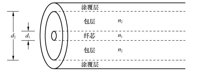 ���˻���֪ʶ_���ڹ��²���_���˽ṹ�����