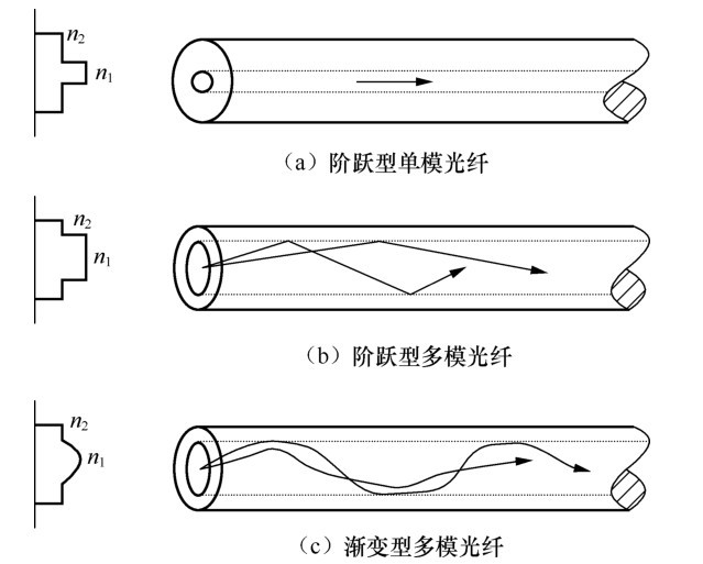 ���˻���֪ʶ_���ڹ��²���_���˽ṹ�����