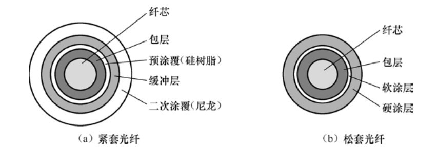 ���˻���֪ʶ_���ڹ��²���_���˽ṹ�����