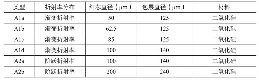 ���˽ṹ�����_���ڹ��²���_���˻���֪ʶ