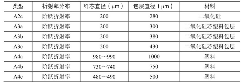 ���˻���֪ʶ_���˽ṹ�����_���ڹ��²���