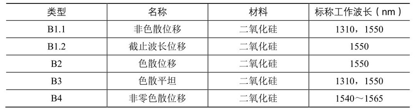 ���˻���֪ʶ_���ڹ��²���_���˽ṹ�����