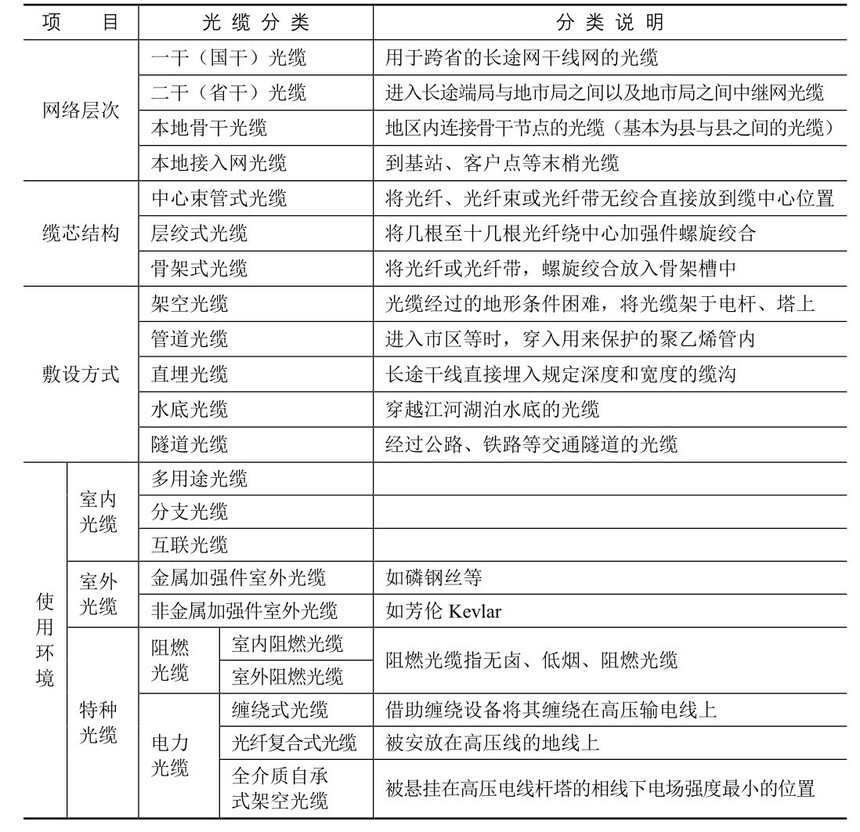 ���˻���֪ʶ_���˽ṹ�����_���ڹ��²���