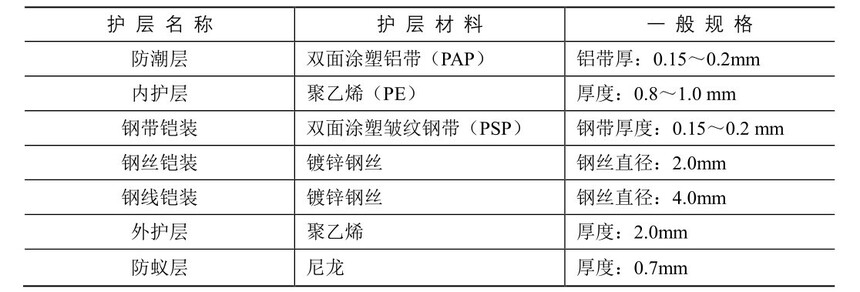 ���˻���֪ʶ_���ڹ��²���_���˽ṹ�����