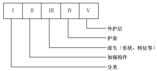 ���ڹ��²���_���˽ṹ�����_���˻���֪ʶ