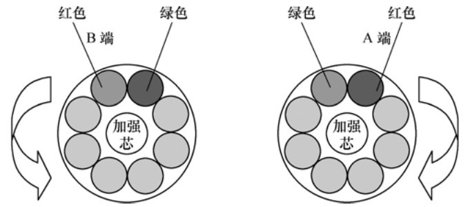 ���˽ṹ�����_���ڹ��²���_���˻���֪ʶ