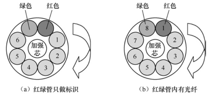 ���˻���֪ʶ_���˽ṹ�����_���ڹ��²���