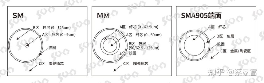 影响光纤跳线价格因素_光纤跳线价格差异原因_室内光缆材质
