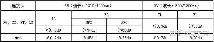 室内光缆材质_影响光纤跳线价格因素_光纤跳线价格差异原因