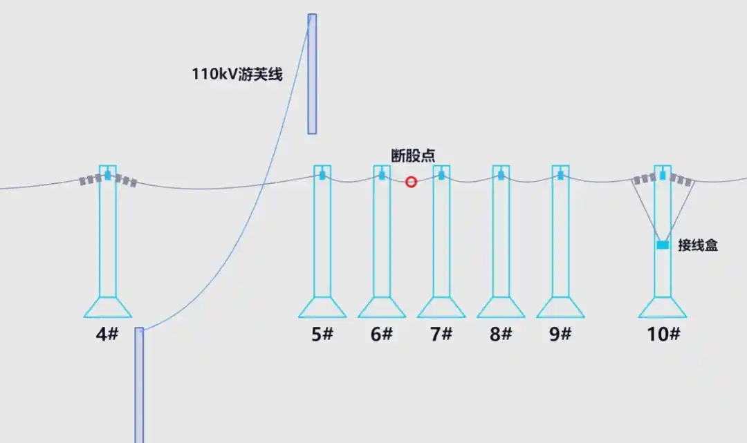 opgw���¹���_OPGW���¸�������_�����߿���ҵ��ս