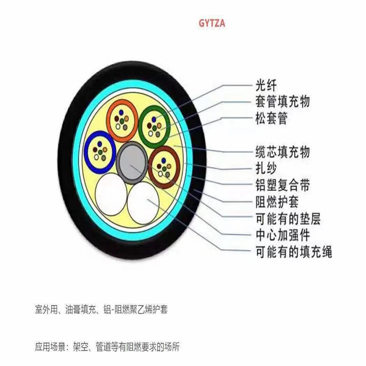 室外光缆 规格齐全 库存充足