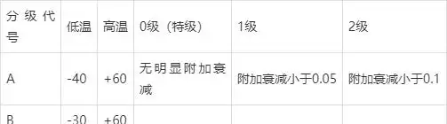 ����ģ��ֱ��_�������_�����������