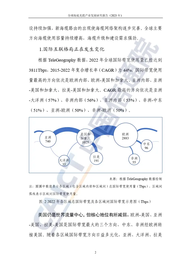 ���׹��¼�����չ��δ������_ȫ�򺣵׹��²�ҵ��չ�о�����2023_���������ҵ����