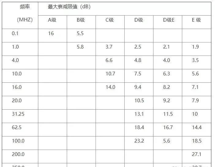 �������²��߱�ǩ�淶_ֱ����¼��_��������ϵͳʩ��