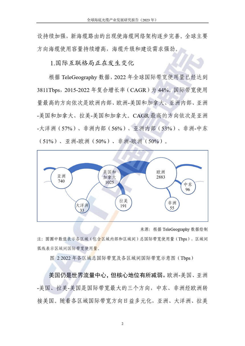 2023ȫ�򺣵׹��²�ҵ��չ�о����� ��Ƥ���� ������������ֲ�_���������ҵ����