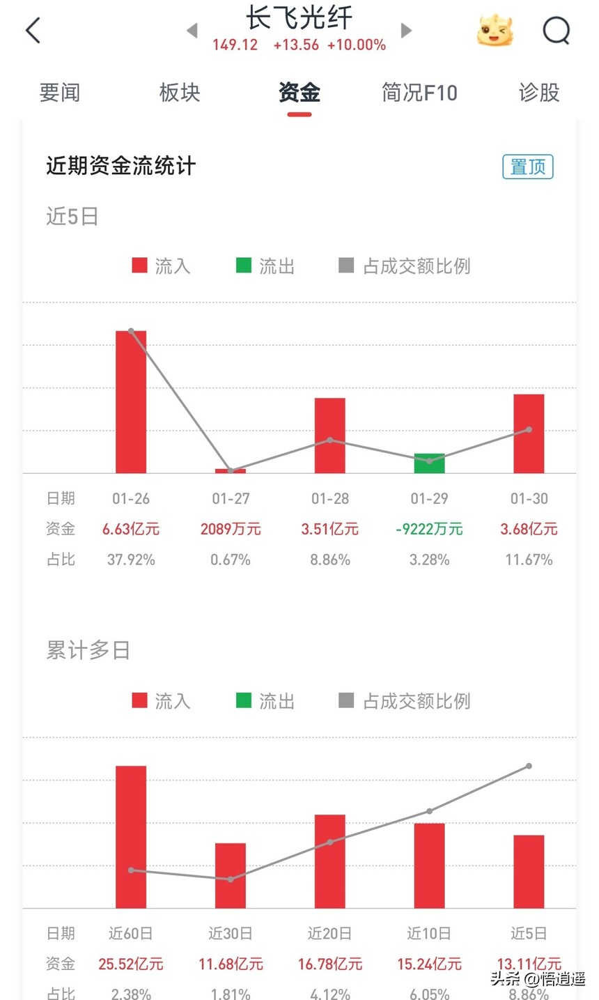 光纤光缆行业分析_光纤光缆十强企业分析_室外光缆生产厂家