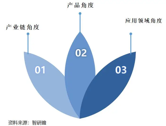 �й����˹�����ҵ�г�ǰհ��Ͷ��ս�Թ滮��������_���������ҵ����_���˹�����ҵ��ҵ������
