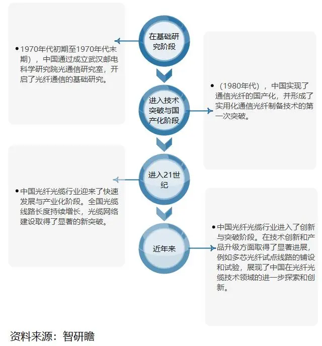 ���������ҵ����_�й����˹�����ҵ�г�ǰհ��Ͷ��ս�Թ滮��������_���˹�����ҵ��ҵ������