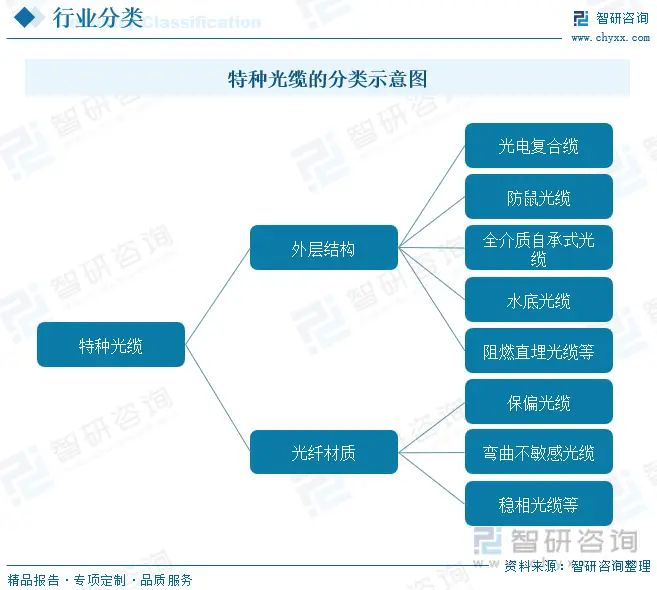 �й����ֹ�����ҵ��չ����_���ֹ�����ҵ�г�����_���������ҵ����