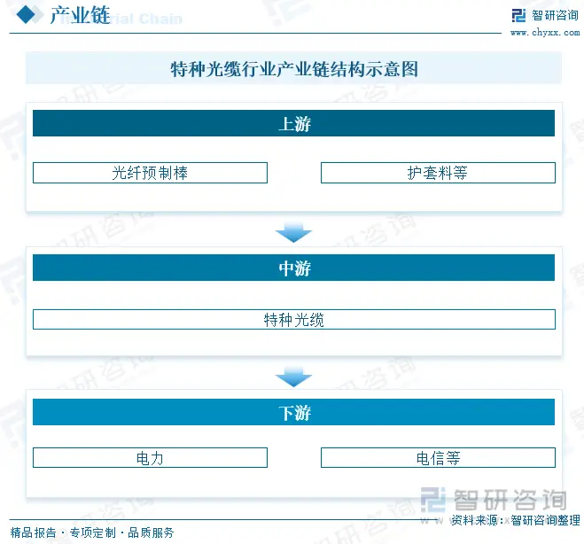 �й����ֹ�����ҵ��չ����_���������ҵ����_���ֹ�����ҵ�г�����