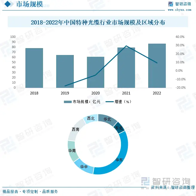 ���������ҵ����_�й����ֹ�����ҵ��չ����_���ֹ�����ҵ�г�����