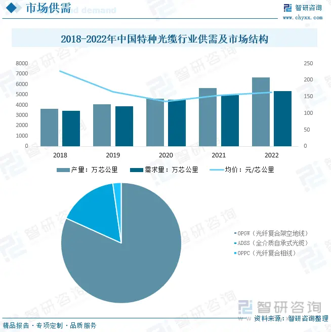 ���ֹ�����ҵ�г�����_�й����ֹ�����ҵ��չ����_���������ҵ����