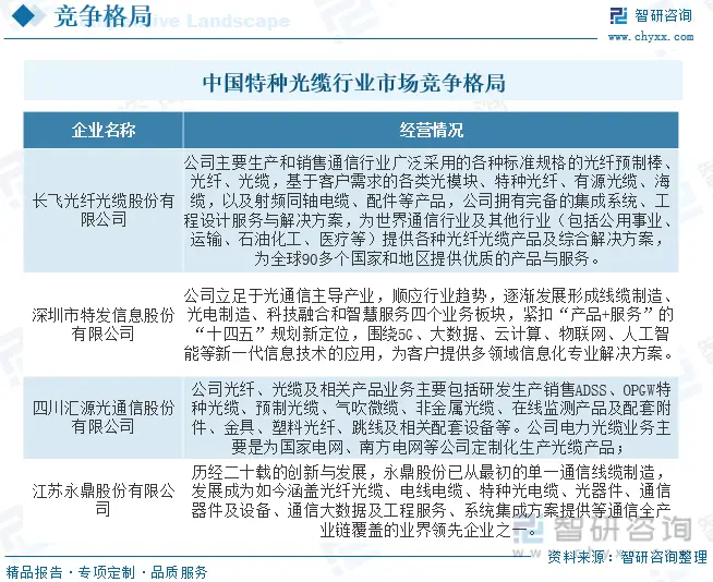 ���������ҵ����_�й����ֹ�����ҵ��չ����_���ֹ�����ҵ�г�����