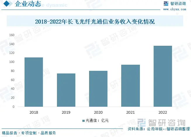 ���ֹ�����ҵ�г�����_���������ҵ����_�й����ֹ�����ҵ��չ����