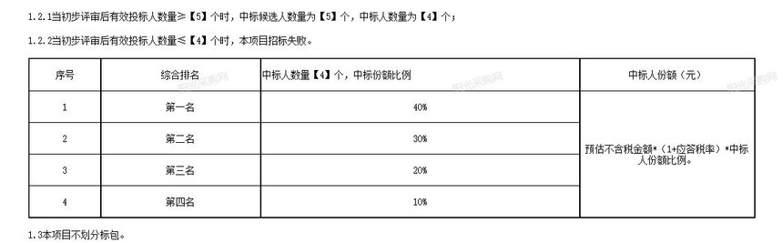 ��������ͺ�_2025�긣������������¼��вɹ��б깫˾_���ͨ�ų��ɹ������Ź�ͨ�ź�ͨ��籨��