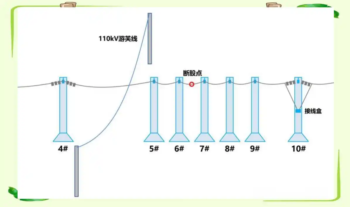 春检OPGW光缆维修_OPGW光缆断股处理_opgw光缆故障