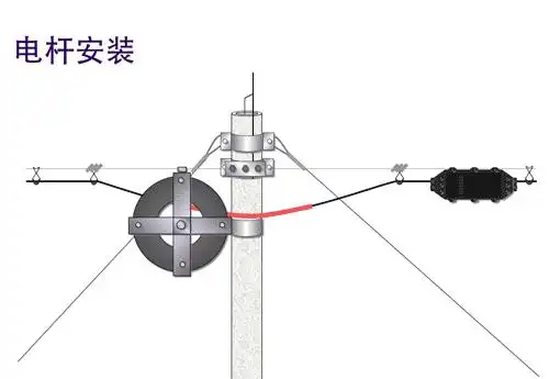 架空光缆施工细节_地埋光缆施工_光缆工程敷设规范
