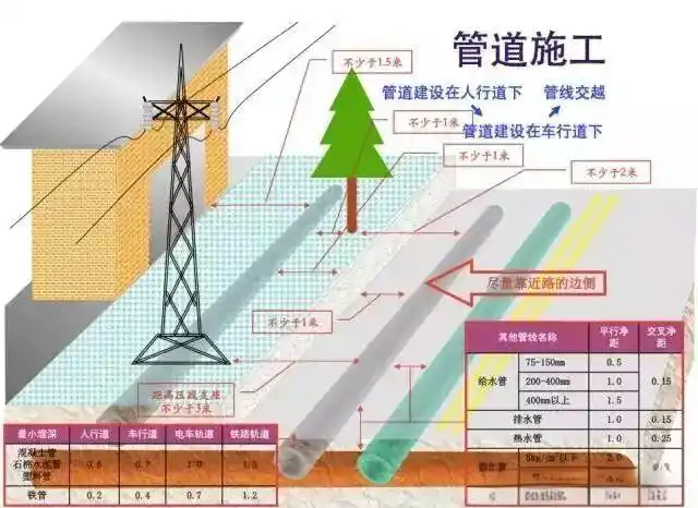 光缆工程敷设规范_架空光缆施工细节_地埋光缆施工